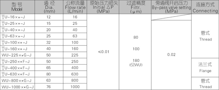 WU、XU系列吸油過濾器